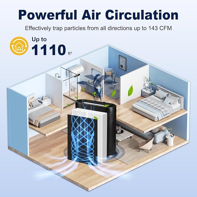 HPA300 HEPA Air Purifier Filter R Replacement