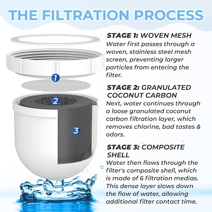 2 Pack Upgraded Water Pitcher Replacement Filter Compatible
