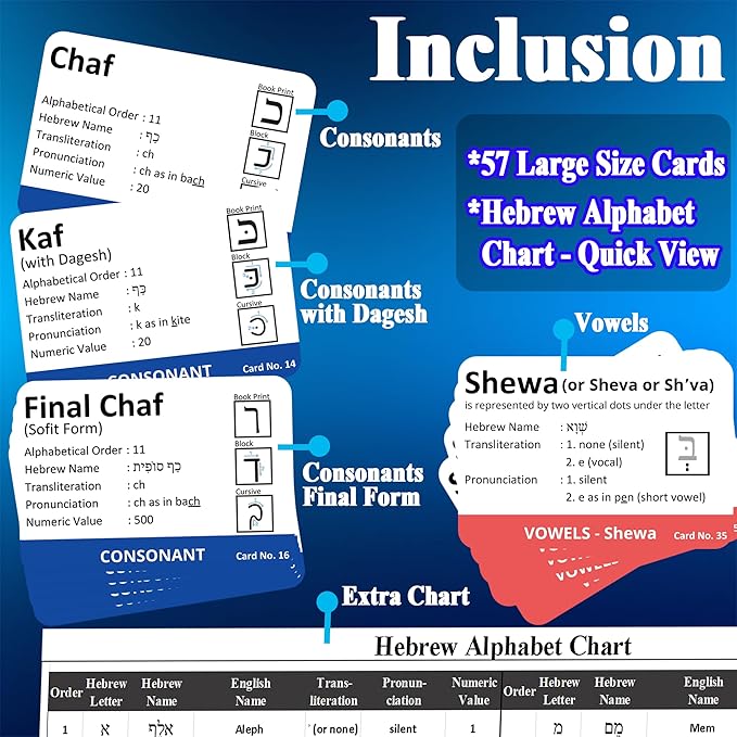 Hebrew Biblical Alphabet Flashcards, Complete Large Size 57 Cards Includes Consonants, Vowels, with Dagesh & Final Form, Hebrew Alef Bet Letter Educational Cards for Jewish Language Learning