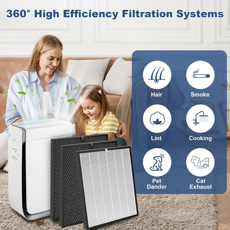 8 Pack 3000 Replacement Filter, Compatible with 3000, 3000M, 3000Pro Air Purifier, Includes 2 H13 Air Filter + 2 Activated Carbon Filter + 4 Pre-Filter