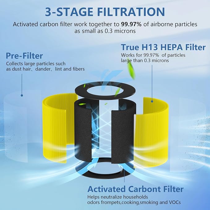 AP050 Replacement Filter, Compatible