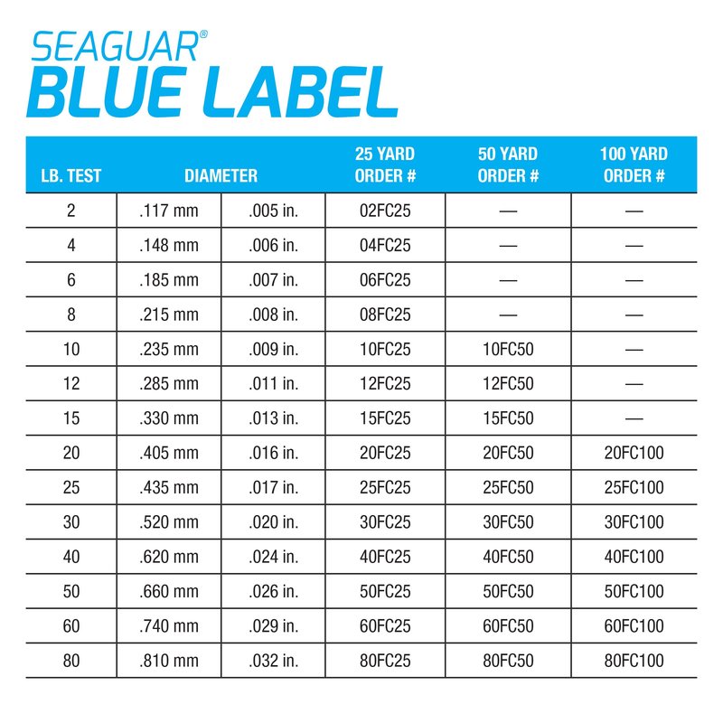 Seaguar Blue Label 100% Flourocarbon Fishing Line (DSF), 50lbs, 50yds Break Strength/Length - 50FC50