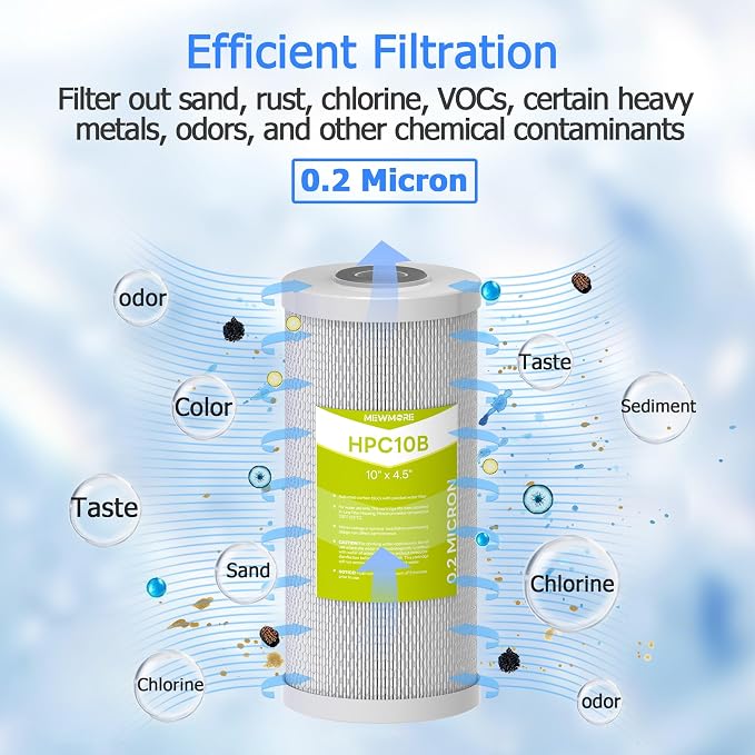 0.2 Micron 10" x 4.5" Water Filter