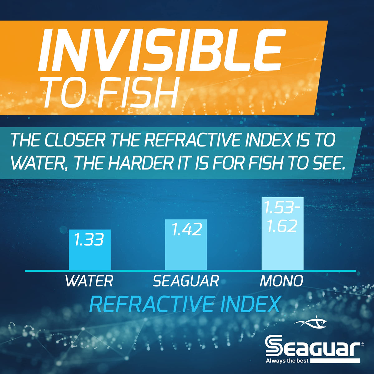 Seaguar Invizx Freshwater 100% Fluorocarbon Fishing Line 12lbs, 200yds - 12VZ200