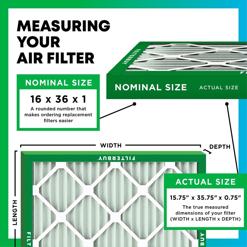 Filterbuy 16x36x1 Air Filter MERV 8 Essential Dust & Allergy Defense (2-Pack), Electrostatic Pleated HVAC AC Furnace Filters Replacement, Made in USA (Actual Size: 15.75 x 35.75 x 0.75)