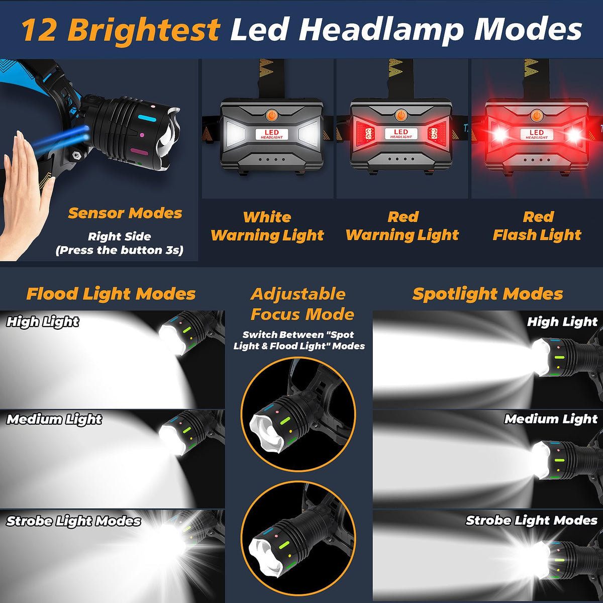 TIROFLX 12 Modes 210000 Lux Headlamp Motion Sensor Red Warning Zoomable Energy Saving, More Than 30Dys Standby Head Lamp, IP65 Waterproof and 125° Angle for Camping Outdoor Hardhat