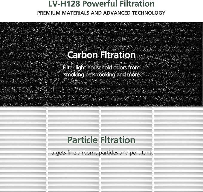 isinlive LV-H128 Air Purifier Replacement Filter Compatible