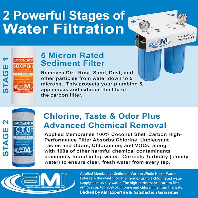 APPLIED MEMBRANES INC. Whole House Water Filter Replacement Filter Cartridge