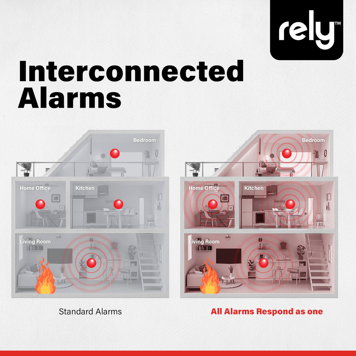 Rely Essentials 5400 Smoke Alarm – Hardwired AC Powered with Battery Backup - Photoelectric Smoke Detector - Interconnect, Easy Install – 1 Pack