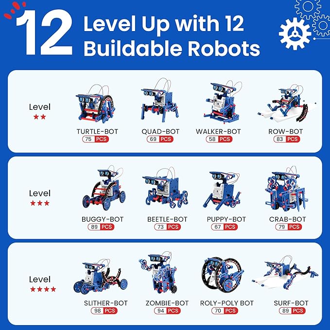 Sillbird Solar Robot Building Kit STEM Gift for Boys Aged 8-12, 12-in-1 DIY Science Educational Robotic Toys for Kids Teens Birthday, Powered by The Sun with 190 Pieces