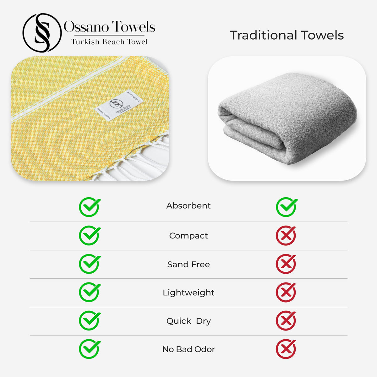 Ossano Turkish Beach Towel Quick Dry & Absorbent Oversized (39" x 71") - Compact, Versatile and Functional as Yoga Mat, Picnic Blanket, Travel Blanket, Bath, Camp and Shower Towel - Yellow