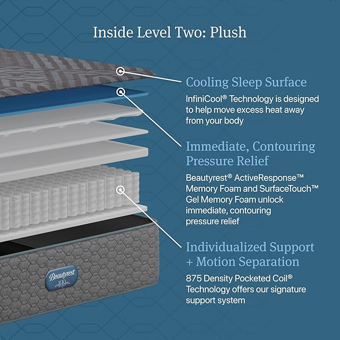 Beautyrest Days End Plush 14" Mattress - Full - Cooling Tech, Supportive Durable Pocketed Coils, Pressure Relief, Motion Separation; 100 Night Sleep Trial and 10 Year Warranty