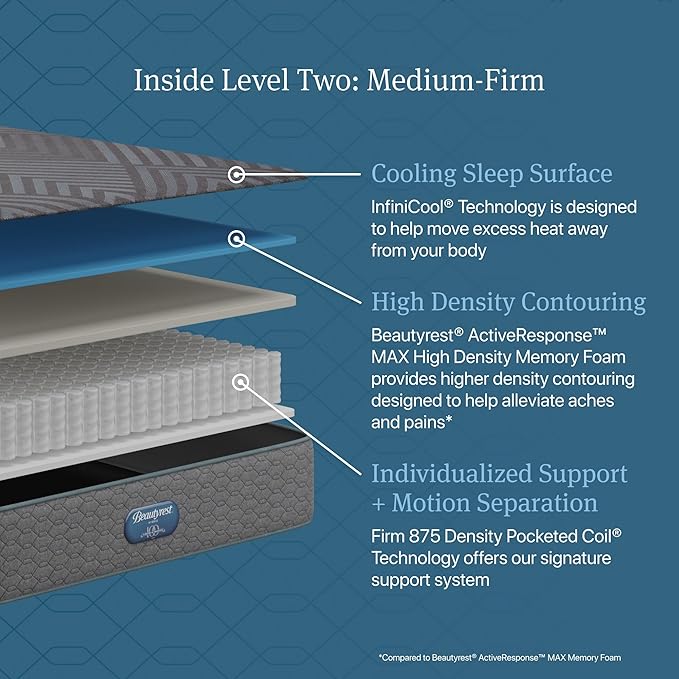 Beautyrest Days End Medium Firm 12" Hybrid Mattress - Twin - Cooling Tech, Supportive Durable Pocketed Coils, Pressure Relief, Motion Separation; 100 Night Sleep Trial and 10 Year Warranty