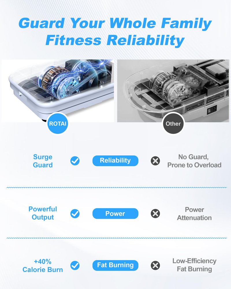 ROTAI Shake Plate Vibration Exercise Machine for Lymphatic Drainage Massager & Weight Loss, 400 lbs Capacity Whole Body Vibrating Plate Workout for Women and Men