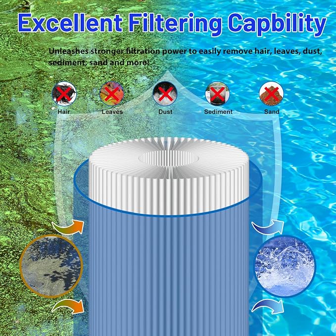 HANXER® PWK30 Spa Filter Cartridge Replaces
