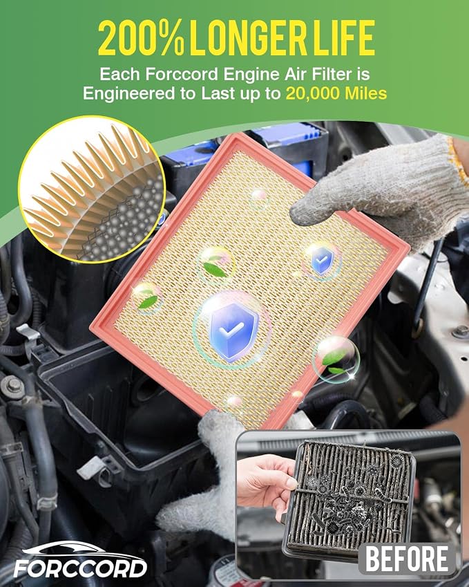 2*Cabin Air Filter and 1*Engine Air Filter Fit