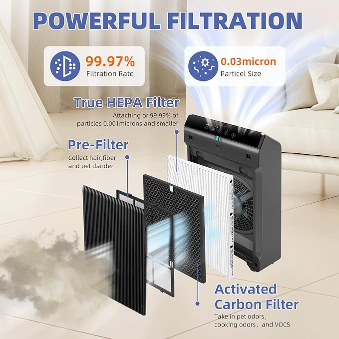 5510 5520 HEPA Air Purifier Filter Q Replacement