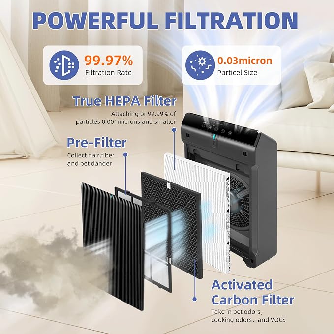 5510 5520 HEPA Air Purifier Filter Q Replacement