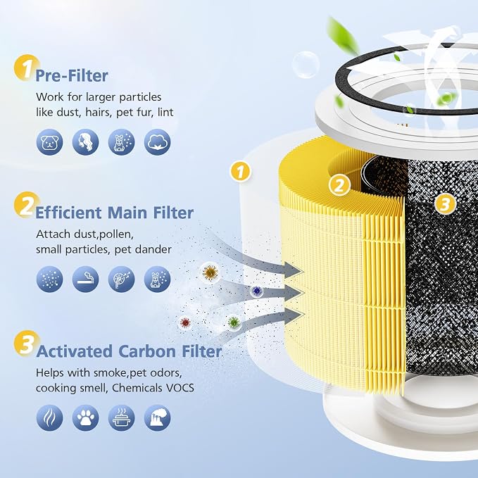 240 Pet Care Replacement Filter Compatible