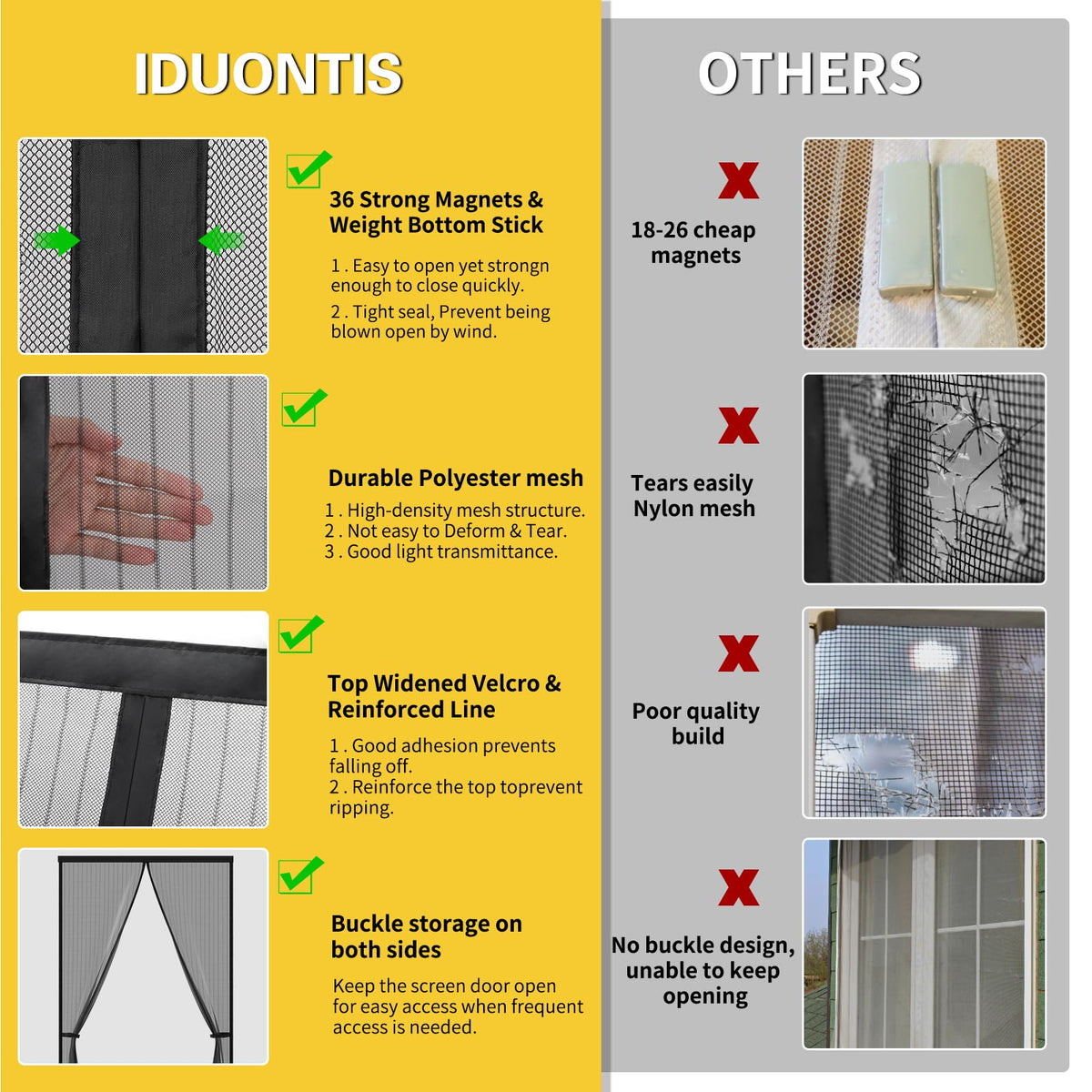 Magnetic Screen Door - Fit for Door Size:38x82 Inch, Screen Itself Size:40" x 84", Hands Free Mesh Partition,Heavy Duty Screen Door Mesh Curtain Keeps Bugs Out, Frame Hook & Loop, Pet and Kid Friendly
