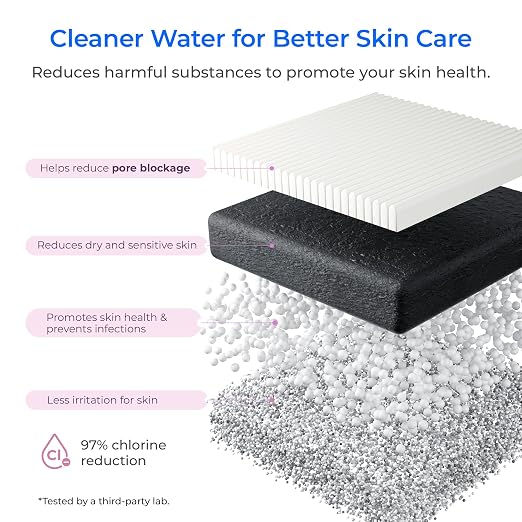 Waterdrop BFU2 Water Filter for Bathroom for Face Care, Scale in Water