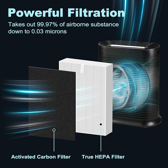 HPA300 HEPA Filter Replacement for Honeywell HPA300 Series Air Purifiers HPA300