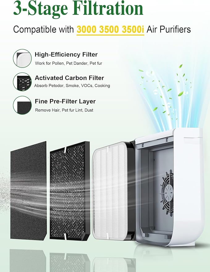 Generic 3500 Replacement Filters Compatible