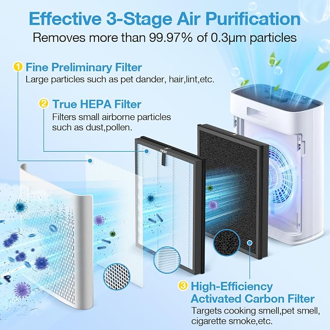 2 Pack HAP603 Replacement Filter Compatible