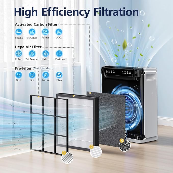 HAP605/HAP607 Replacement Filters