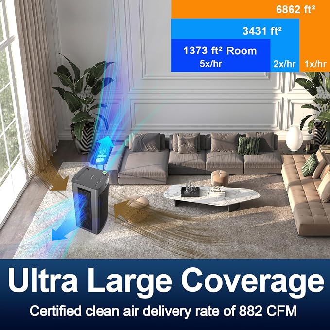 Jafända Air Purifier for Home Office Room Up to 6862 ft², Dual Carbon Air