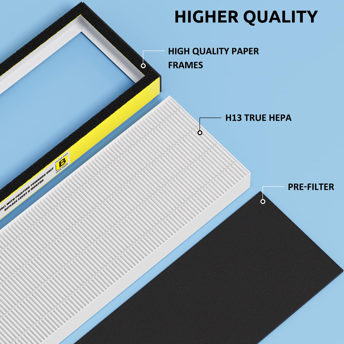 FLT4825 HEPA Filter B Replacement for Guardian Technologies AC4825E AC4300 AC4900 AC4850 Air Purifiers – 3 True HEPA Filters & 9 Carbon Filters, HEPA Pure Version