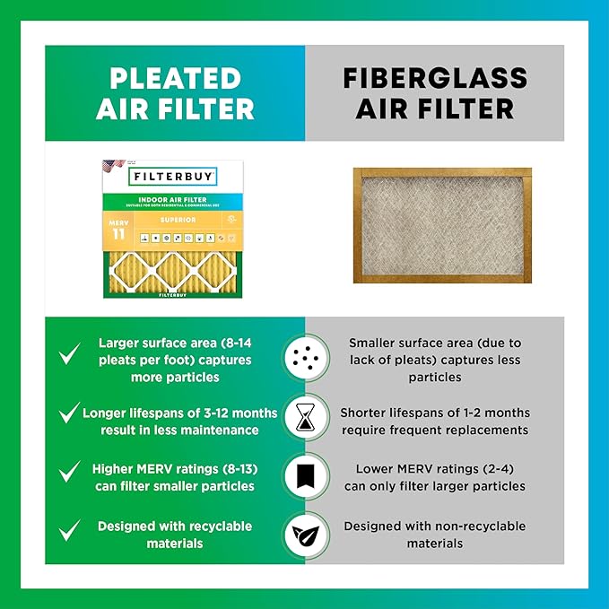 Filterbuy 16x25x4 Air Filter MERV 11 Superior Pet & Allergy Defense,