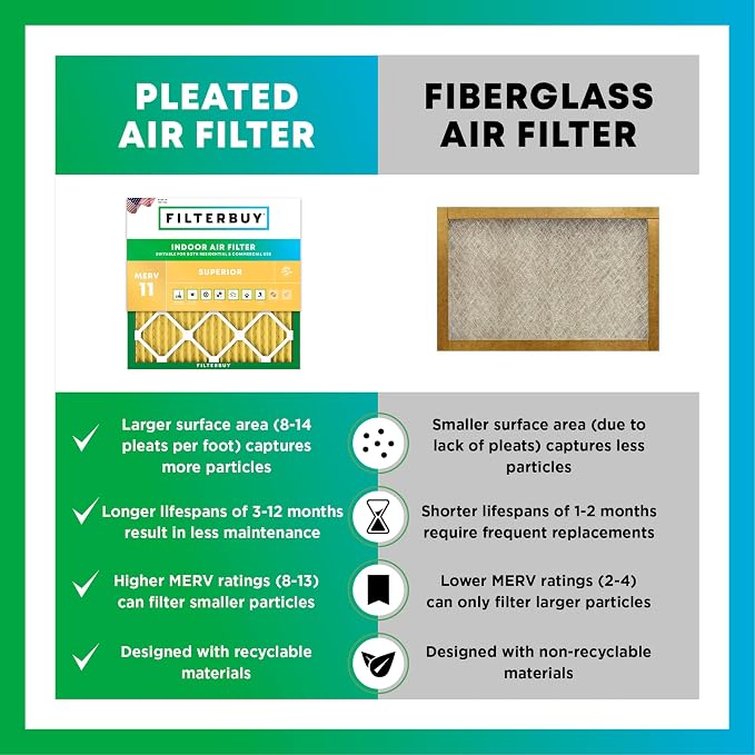 Filterbuy 12x12x2 Air Filter MERV 11 Superior Pet & Allergy Defense,