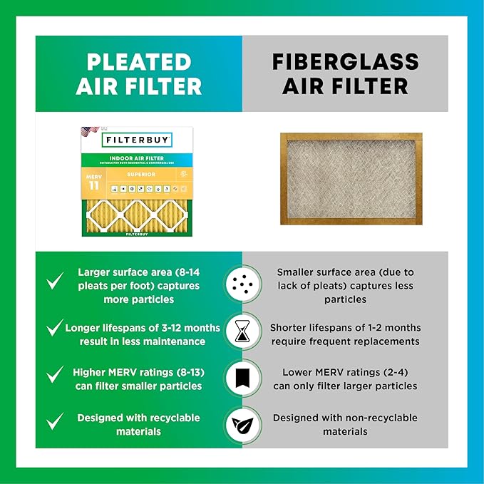 Filterbuy 18x18x1 Air Filter MERV 11 Superior Pet & Allergy Defense,