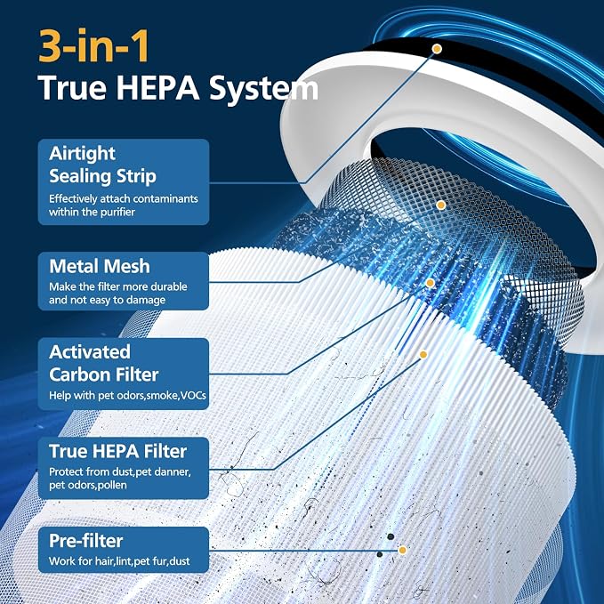 2 Pack 240 True HEPA Replacement Filter Compatible