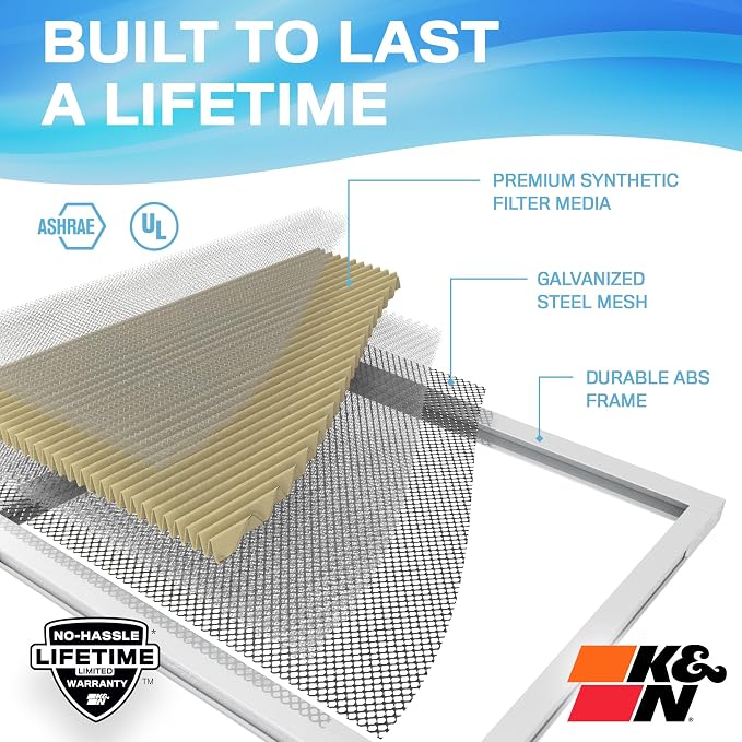 K&N 12x24x1 Air Filter, Merv 11, Washable Air Filter, the Last Furnace Filter