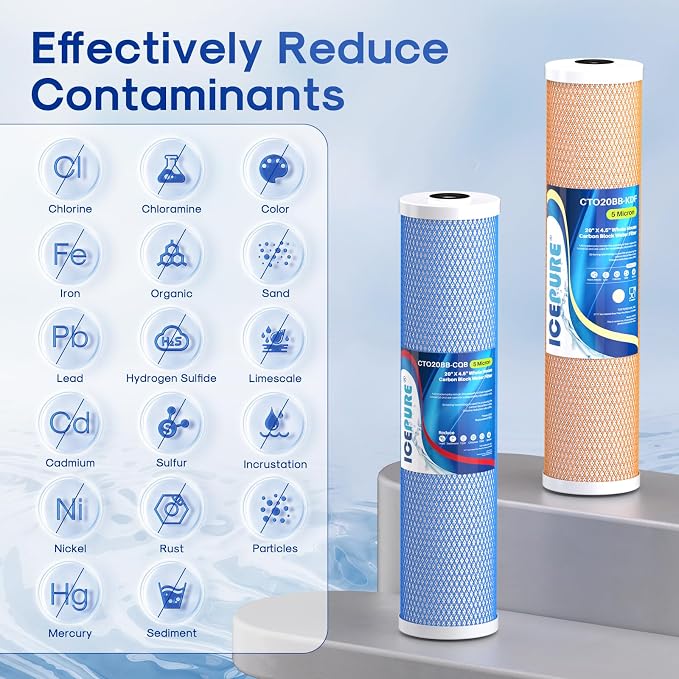 ICEPURE 4.5"x 20" Whole House CTO Carbon Water Filter, 20 Inch Water Filtration