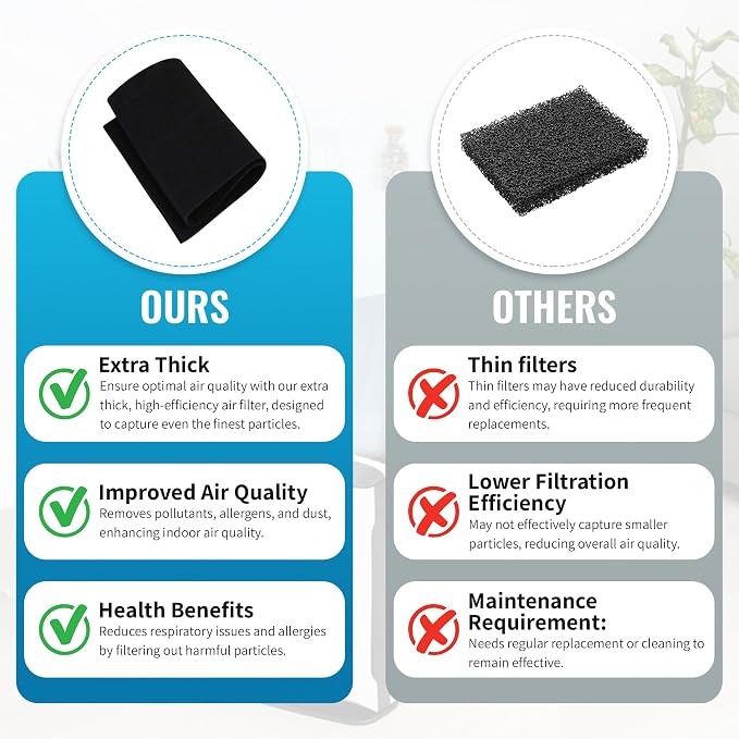CFS COMPLETE FILTRATION SERVICES EST.2006 1PACK CuttoFit Carbon Pad 16 x 48