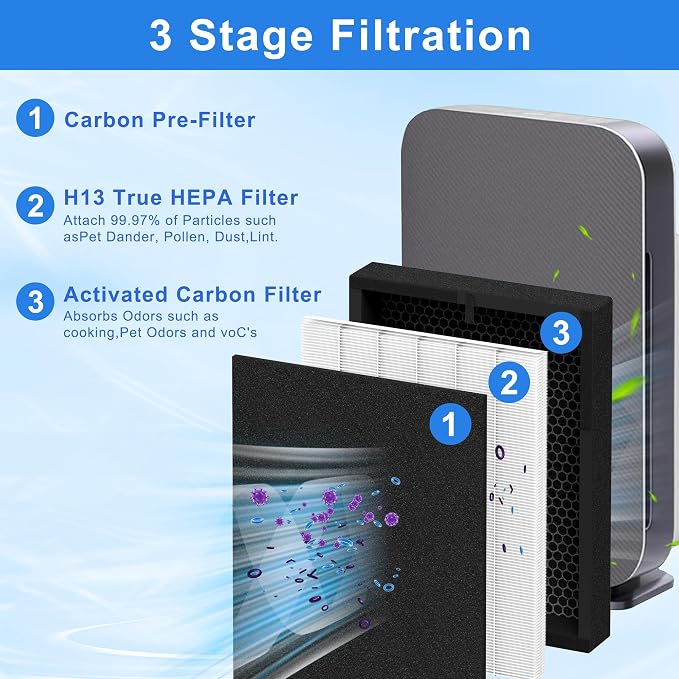 True HEPA 45i Replacement Filter Compatible