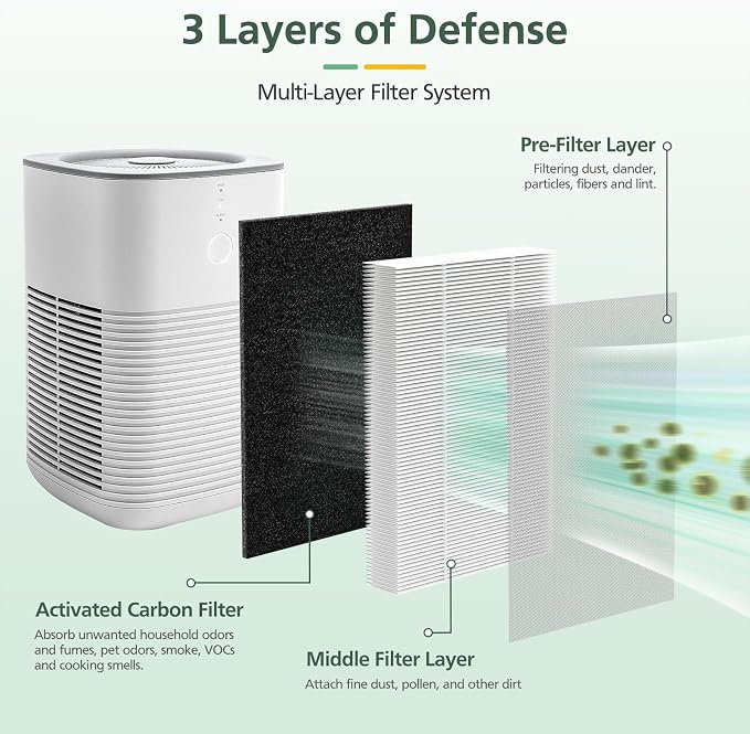 isinlive LV-H128 Air Purifier Replacement Filter Compatible