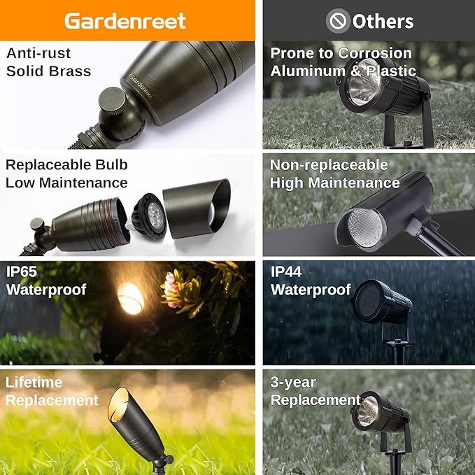 Low Voltage Spot Lights - Solid Brass Landscape Spotlight Wired, 12V Outdoor LED Uplights Waterproof, Electric Bronze Adjustable Focus for Patio Wall Without MR16 Bulb (6 Pack)