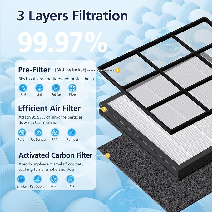 HAP605 Air Purifier Replacement Filters
