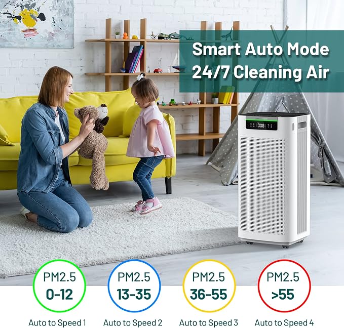 Jafända Air Purifier for Home Large Room 3800 ft², APP & Alexa, Ture HEPA