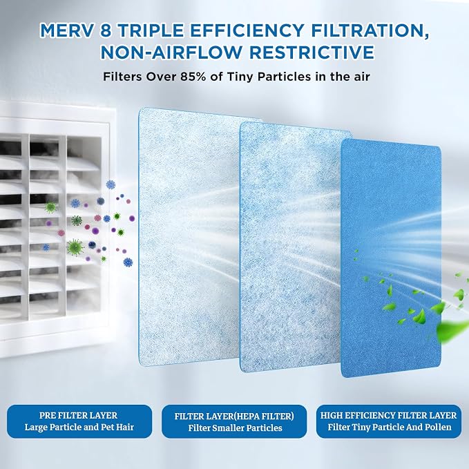 Air Vent Filters Roll, MERV 8 Triple Vent Filter Kit