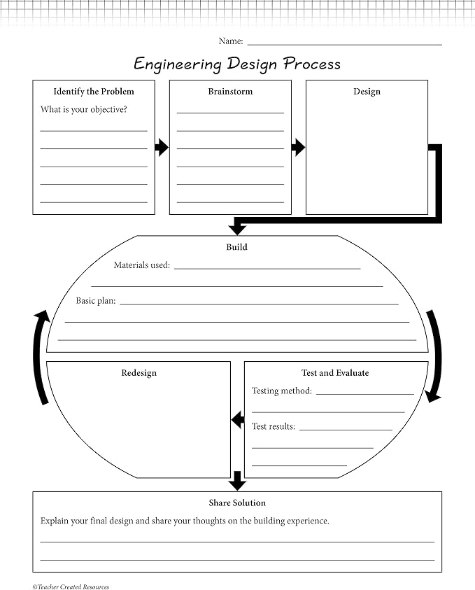 Teacher Created Resources STEM Starters: Hydraulics