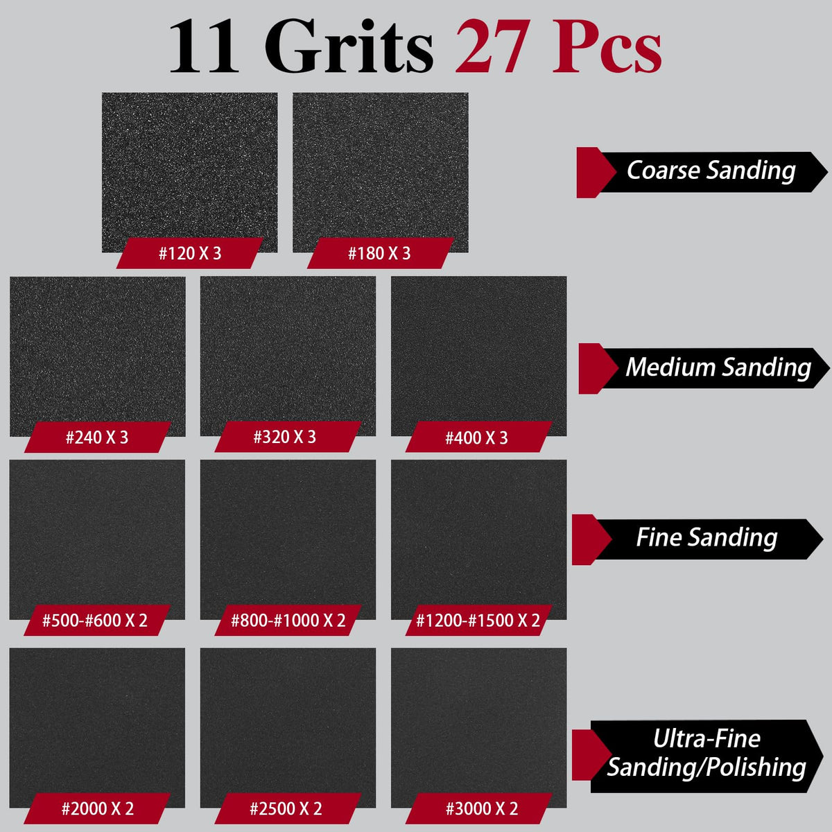 27 Pcs Sanding Sponge Pads, 120-3000 Grit Sandpaper Assortment, Wet Dry Washable Foam Sanding Block, Abrasive Sand Paper for Hand Sanders, Wood, Metal, Auto, Drywall, Furniture Polishing