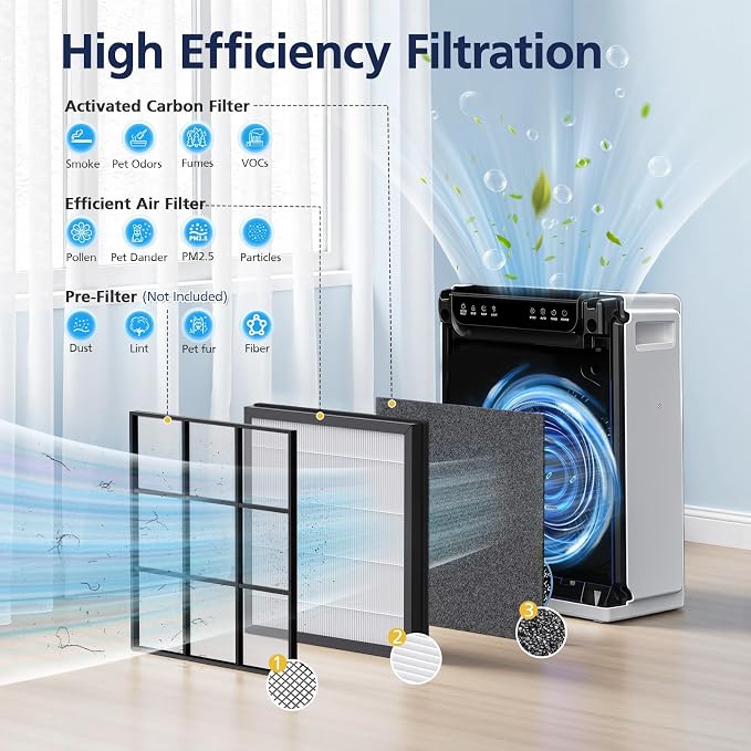HAP605 Air Purifier Replacement Filters