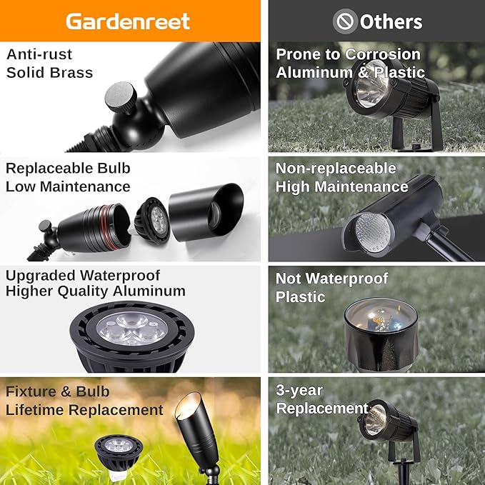 Landscape Spotlights Low Voltage - Brass 12V Outdoor Uplight LED, Wired Spot Lights IP65 Waterproof, Black for Exterior Garden Yard Tree House with 5W 2700K Warm White MR16 Bulb