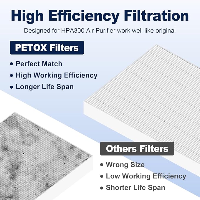 HPA300 HEPA Air Purifier Filter R Replacement