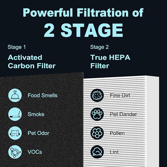 HPA300 HEPA Filter Replacement for Honeywell HPA300 Series Air Purifiers HPA300
